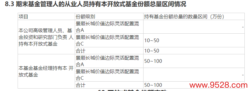 数据起原：景顺长城价值角落基金A昨年中报