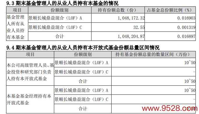 数据起原：景顺长城鼎益搀和A昨年年报