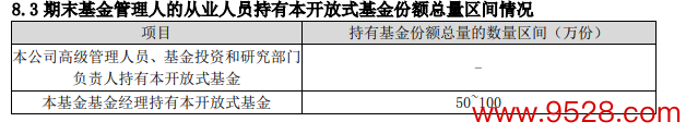 数据起原：景顺长城沪港深精选基金2023年中报