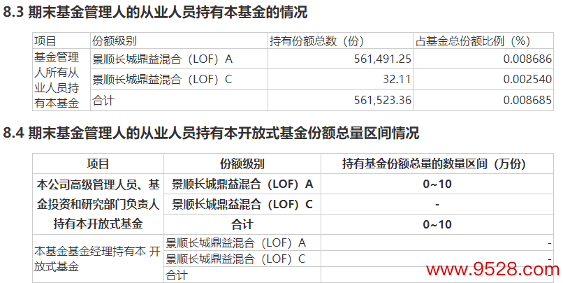 数据起原：景顺长城鼎益搀和A昨年中报