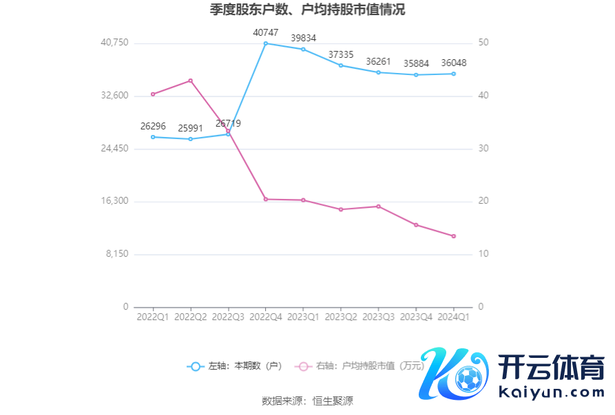 （著述开始：中国证券报·中证网）